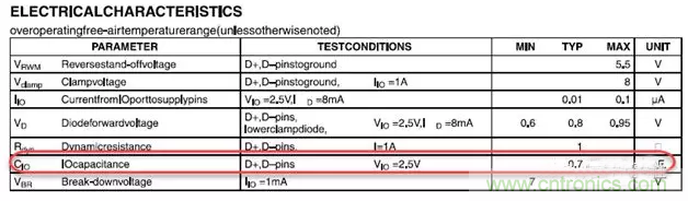 ESD器件對高速信號的影響是什么？