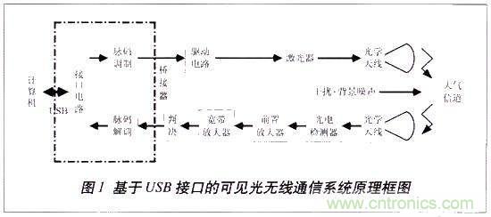 LiFi技術原理、優缺點，可見光無線通信技術應用領域