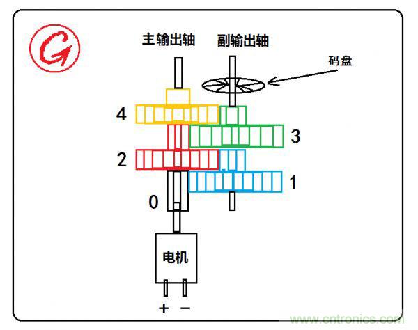 小型減速電機拆解及原理分析