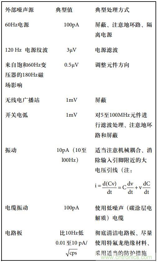 運算放大電路，該如何表征噪聲？