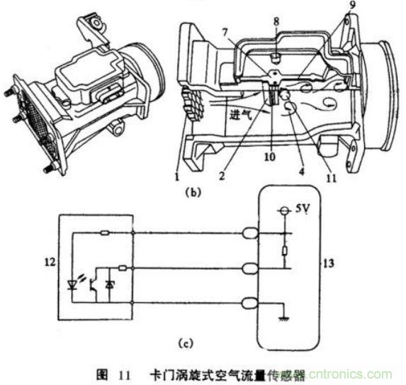 氣體流量傳感器工作原理、類型和應用