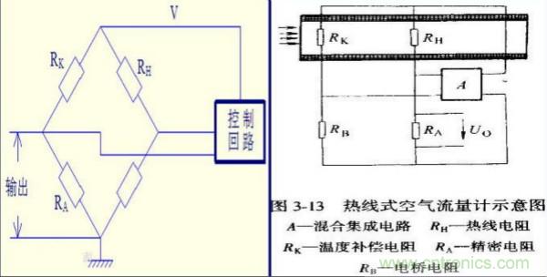 氣體流量傳感器工作原理、類型和應用