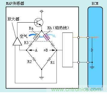 氣體流量傳感器工作原理、類型和應用