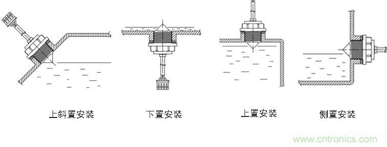 光電式與浮球式液位傳感器相比，哪個更可靠？