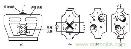 磁性傳感器是什么？磁性傳感器工作原理與接線圖