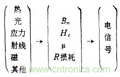 磁性傳感器是什么？磁性傳感器工作原理與接線圖