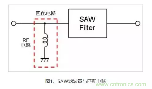 詳解射頻電路中的電感匹配