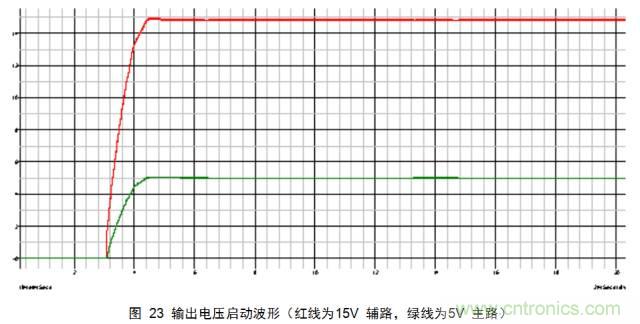 最牛反激變換器設(shè)計筆記