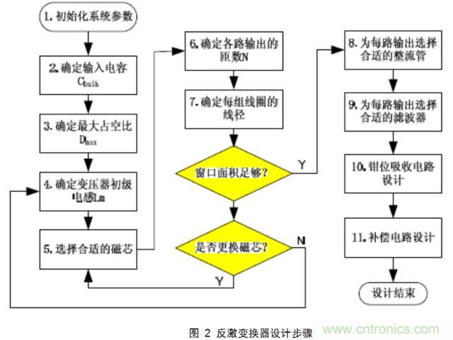 最牛反激變換器設(shè)計筆記