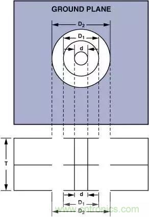 分享運放電路PCB設計技巧