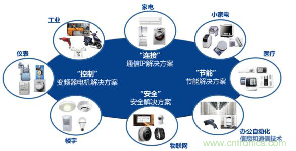 瑞薩電子將亮相CEF，會帶來那些搶眼貨？