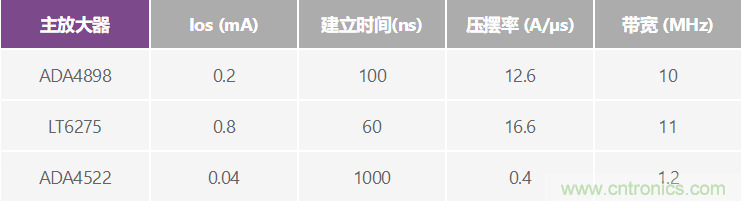 高精度、快速建立的大電流源