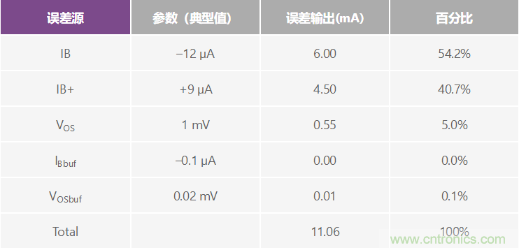 高精度、快速建立的大電流源