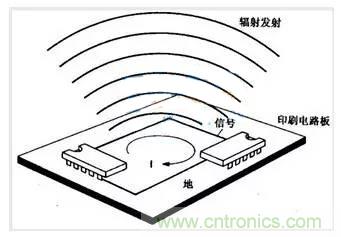 EMC學習之電磁輻射