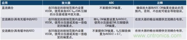 從直流到寬帶，模擬信號鏈設計不可忽略的“共模”