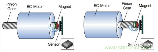 磁性傳感器實現(xiàn)電機(jī)控制位置反饋