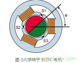 磁性傳感器實現(xiàn)電機(jī)控制位置反饋