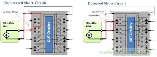 詳解CMOS芯片上的開路和短路測試