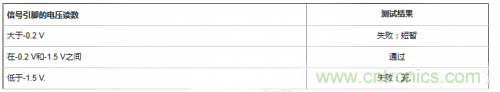 詳解CMOS芯片上的開路和短路測試