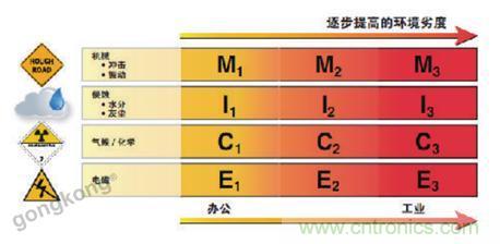 美國泛達(dá)：數(shù)字化智造觀，選擇適合自己的更重要