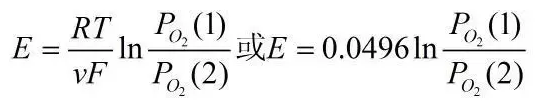 深度解讀各類氣體傳感器的作用原理及特征參數