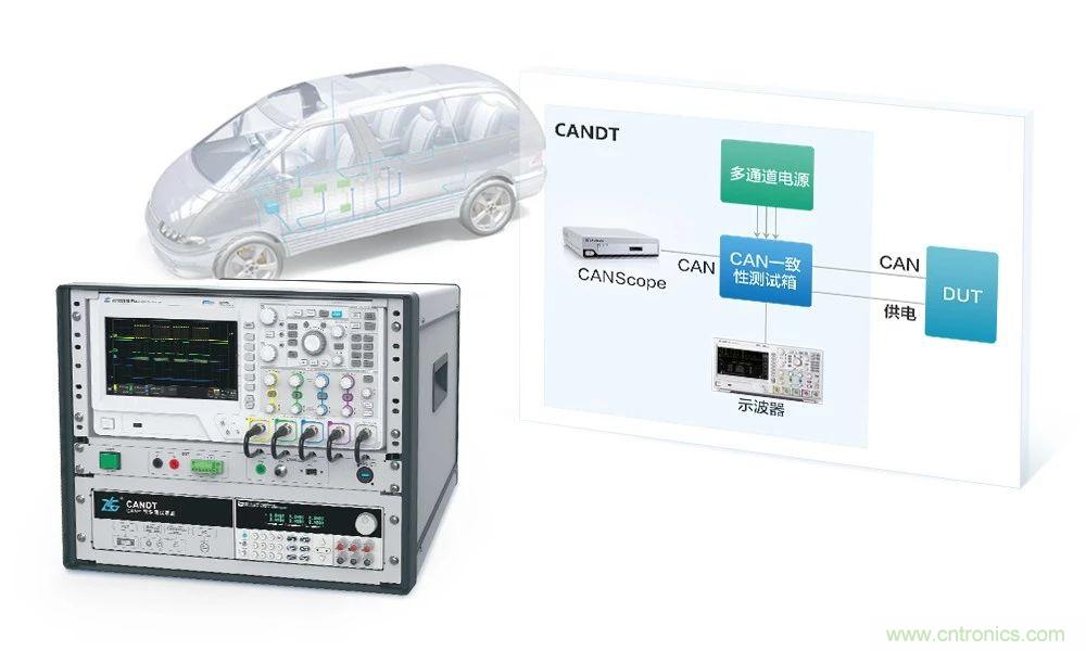 CAN一致性測試隔離和非隔離供電的電路區(qū)別