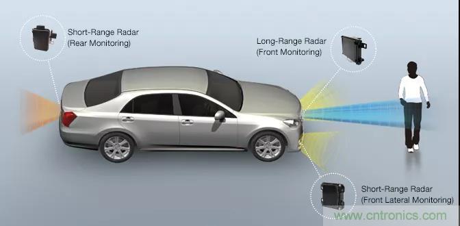 詳解毫米波雷達及其應用