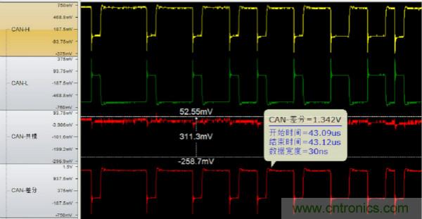 CAN一致性測試系統之終端電阻與內阻測試