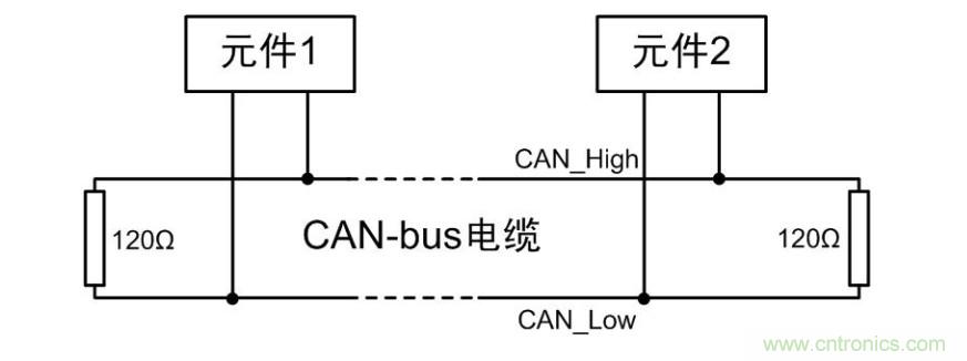 CAN一致性測試系統之終端電阻與內阻測試