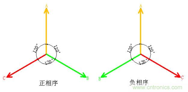 詳細解讀什么是正序電流和負序電流和零序電流？