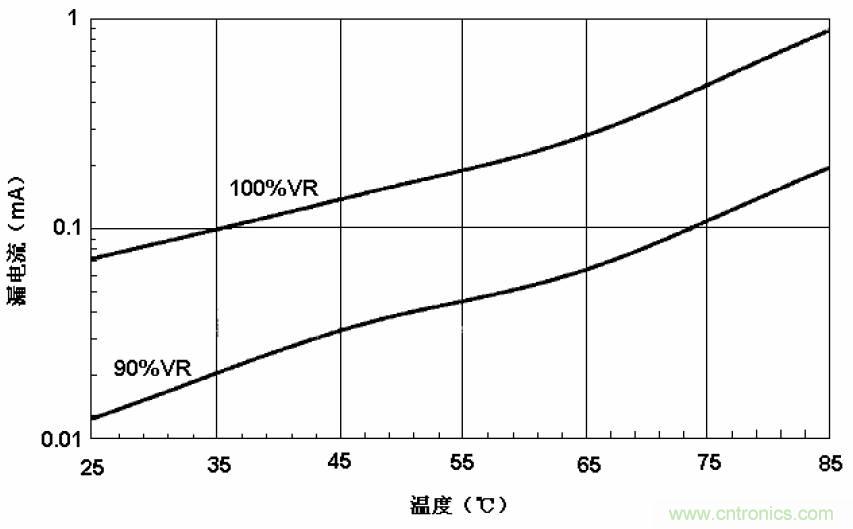 電解電容失效機理、壽命推算、防范質量陷阱！