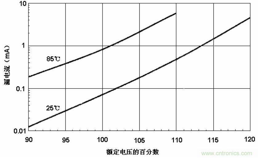 電解電容失效機理、壽命推算、防范質量陷阱！