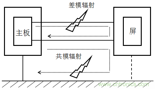 高頻段測試FAIL，為什么？