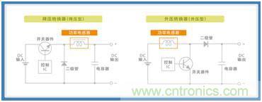 如何應(yīng)對DC-DC轉(zhuǎn)換器的功率電感器發(fā)出的"嘰"嘯叫？