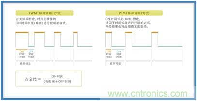 如何應(yīng)對DC-DC轉(zhuǎn)換器的功率電感器發(fā)出的"嘰"嘯叫？