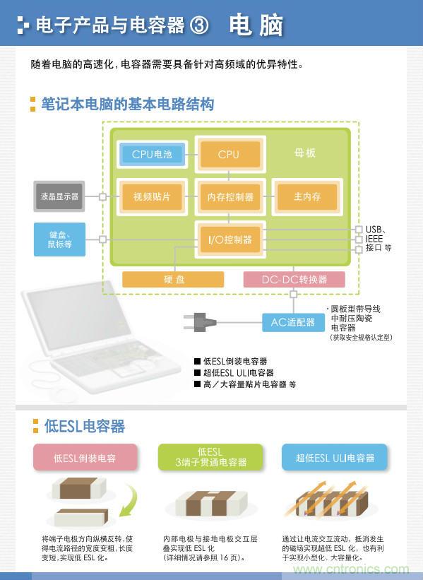 看漫畫，學電容