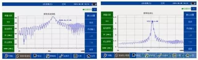 射頻回波損耗、反射系數、電壓駐波比、S參數的含義與關系