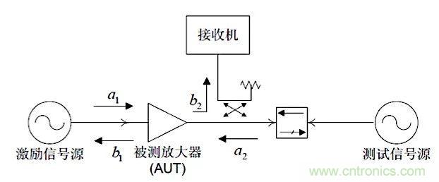 這種阻抗匹配的思路，你嘗試過嗎？