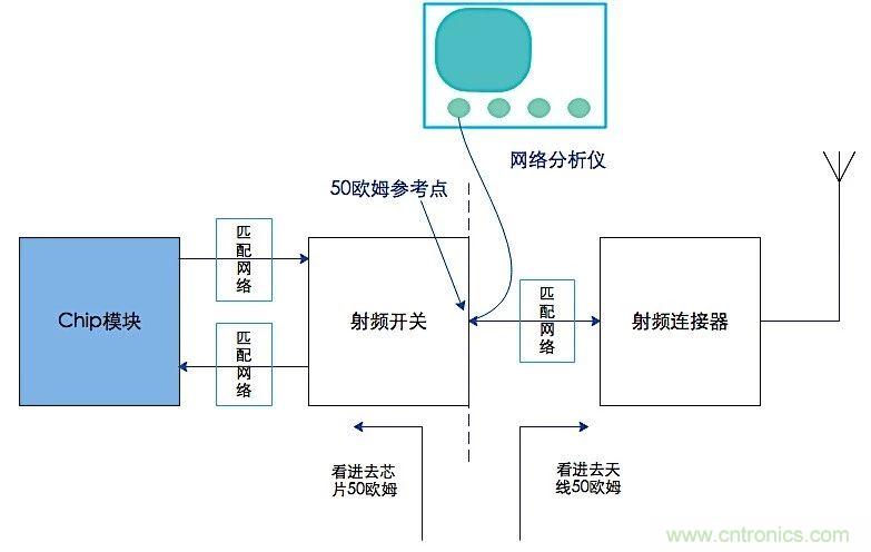 這種阻抗匹配的思路，你嘗試過嗎？