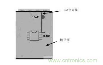 模擬電路和數字電路PCB設計的區別