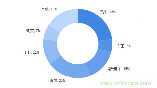 連接器領(lǐng)軍企業(yè)齊聚CEF，共尋行業(yè)發(fā)展新增長點