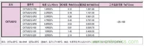 開關電源該如何配置合適的電感？