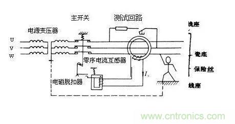 普通電流互感器可以當零序電流互感器使用嗎？