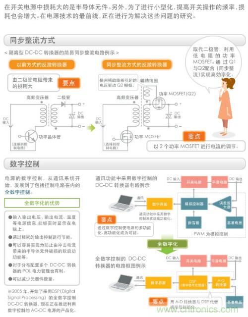 看漫畫，學電源