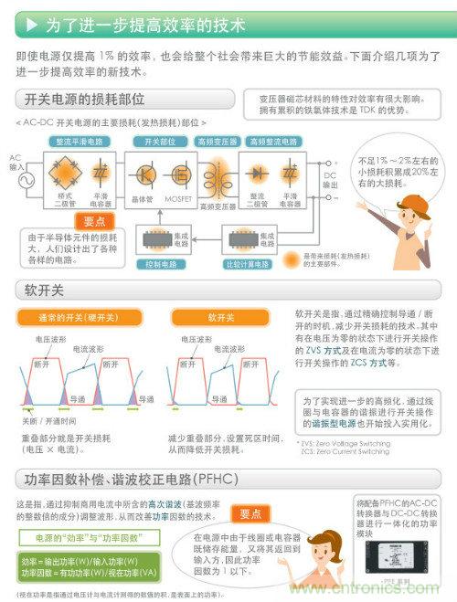 看漫畫，學電源