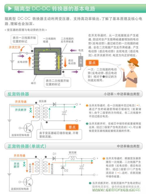 看漫畫，學電源