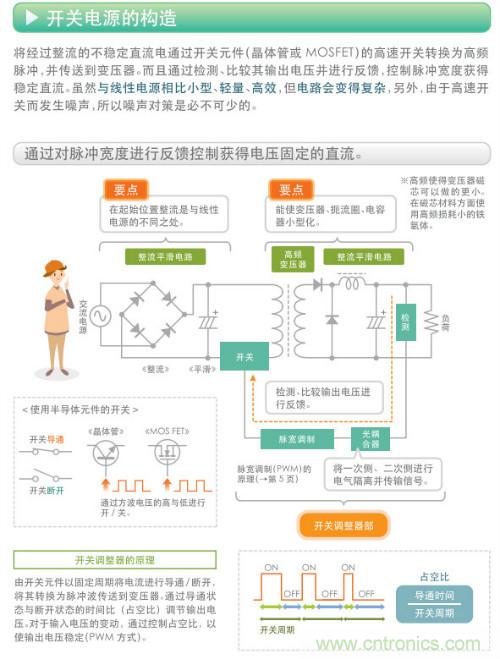 看漫畫，學電源