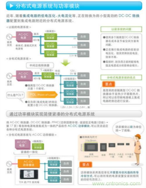 看漫畫，學電源