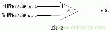 詳解集成電路運放的設計原理