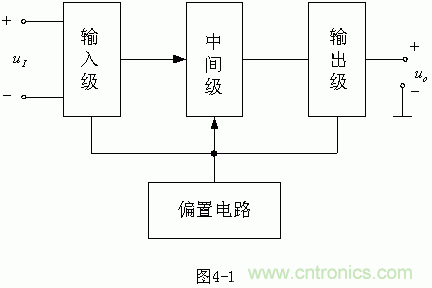 詳解集成電路運放的設計原理